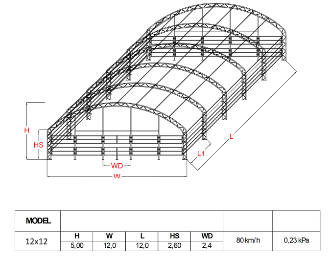 Dzīvnieku patvertne / 12x12R/ Cena bez PVN: €10295