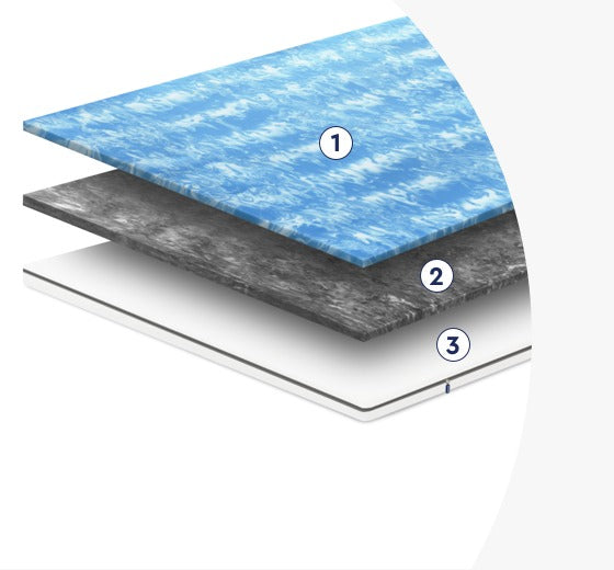 Emma zīmola virsmatracis | 70x200x5cm augsts | Ražots Vācijā